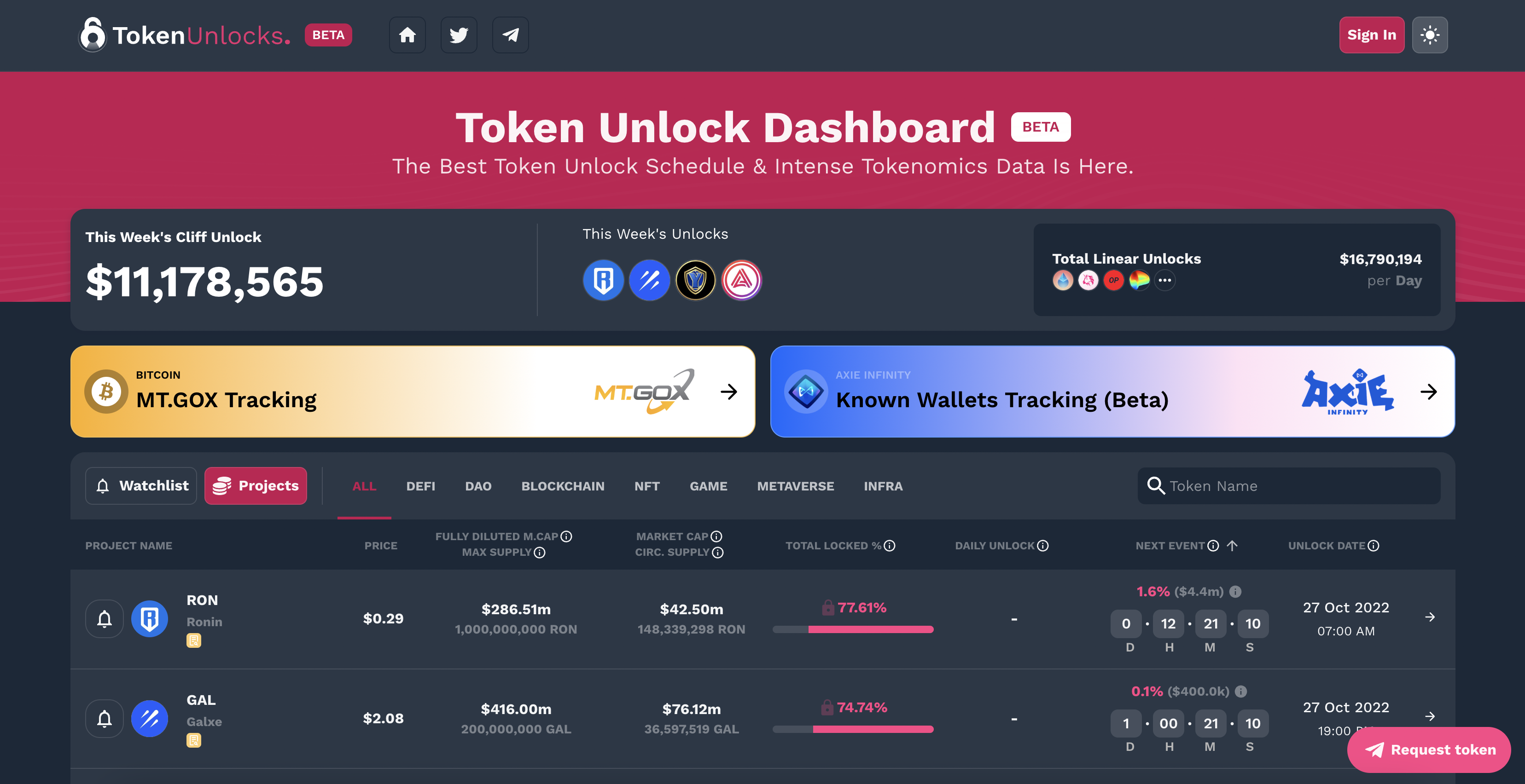 เครื่องมือวิเคราะห์คริปโต&nbsp;Token Unlocks