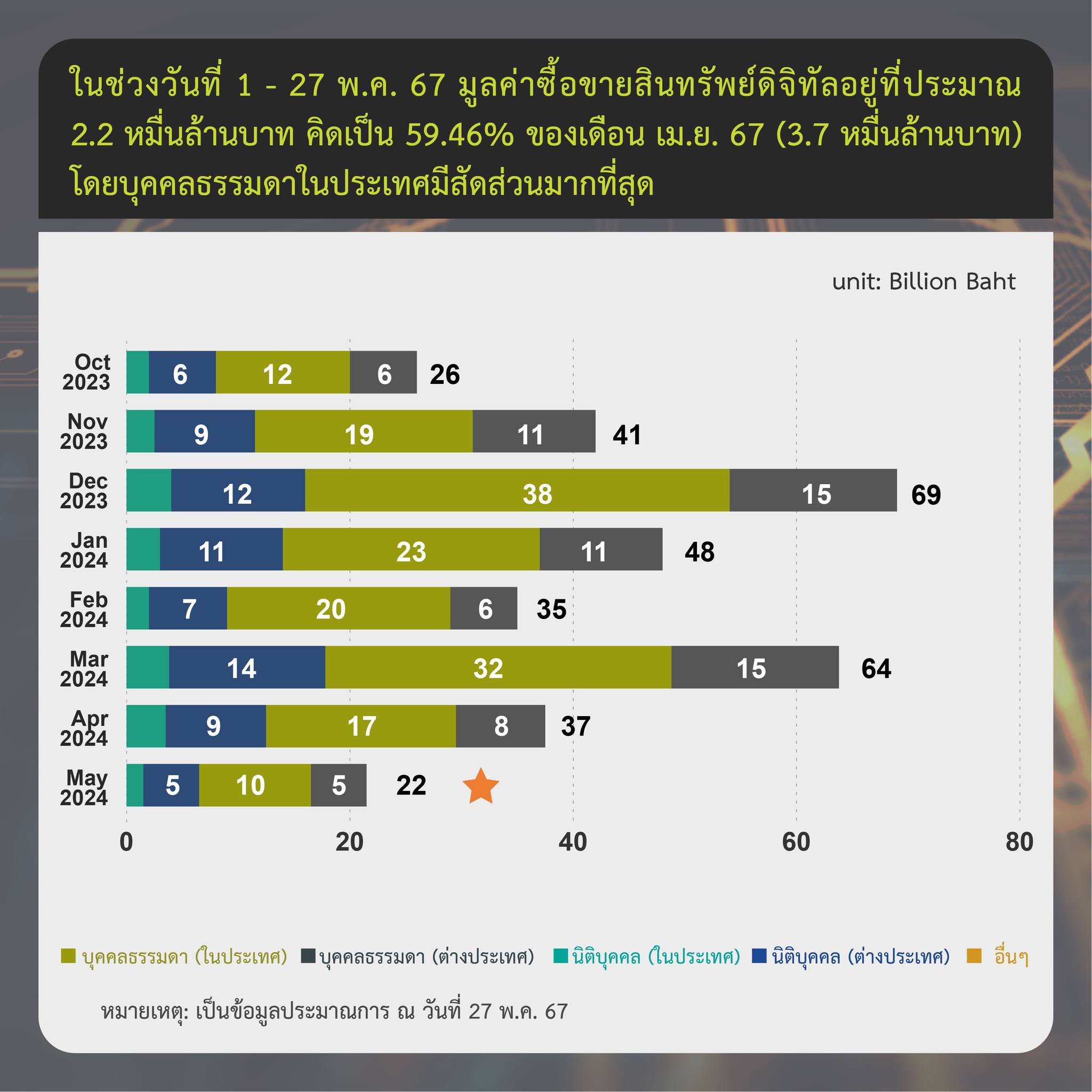 <i>รูปภาพ: ก.ล.ต.</i>