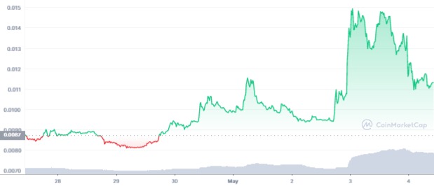 <i>เหรียญ SPA<br>รูปภาพ: CoinMarketcap</i>