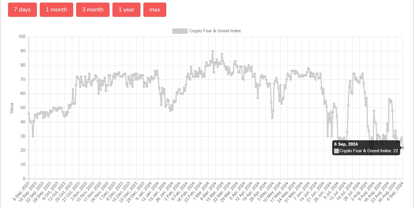 Crypto Fear &amp; Greed Index ( ที่มา : alternative.me )