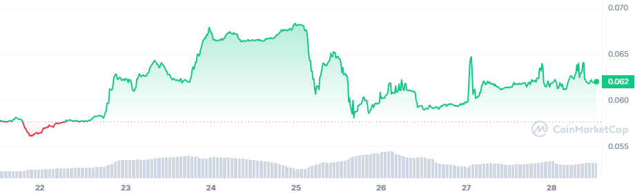 <i>ราคา XRD<br>รูปภาพ: CoinMarketCap</i>