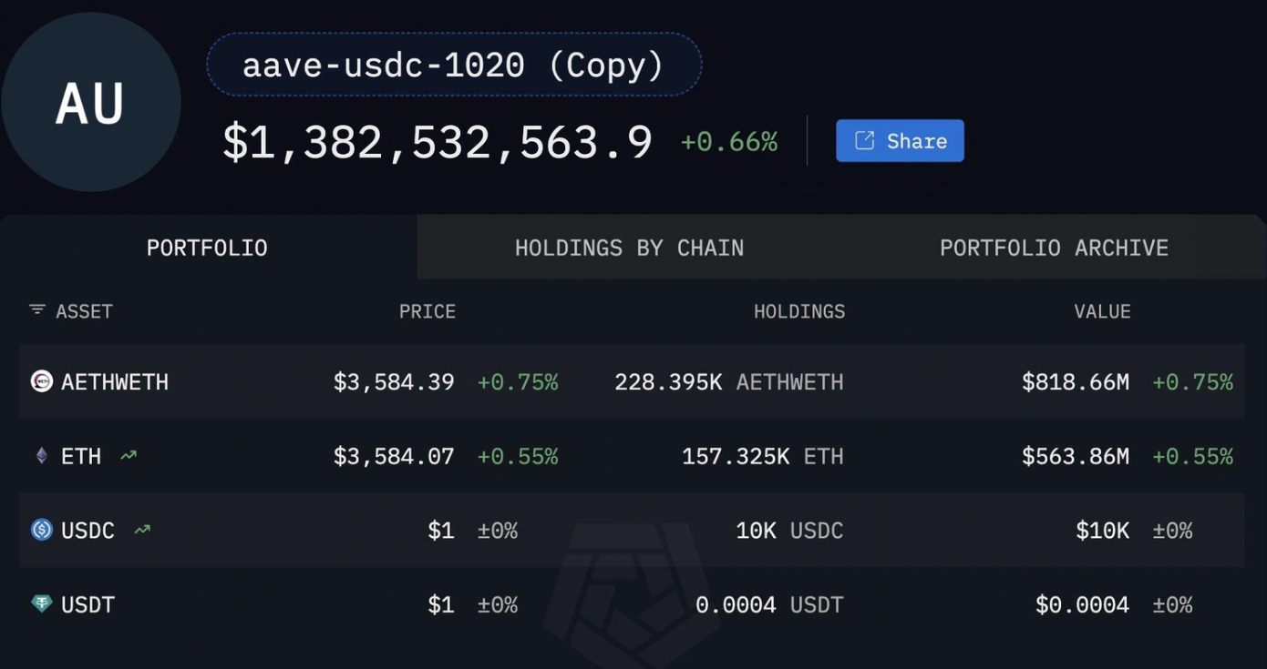การถือครองของวาฬ Ethereum รายดังกล่าว ( ที่มา : Arkham Intelligence )