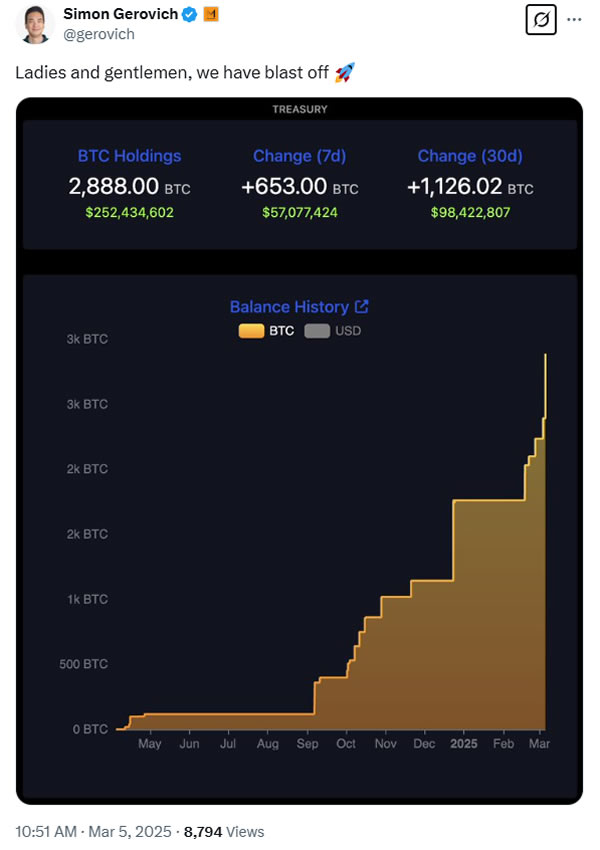 จำนวนการถือครอง Bitcoin ของบริษัท ( ที่มา : Simon Gerovich )