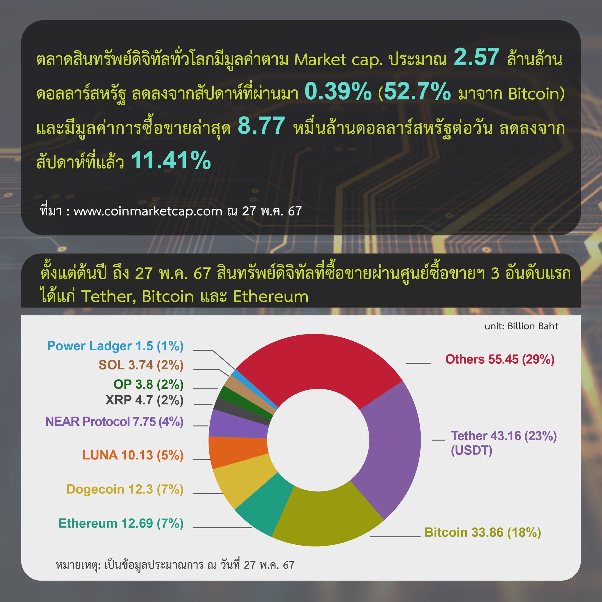 <i>รูปภาพ: ก.ล.ต.</i>