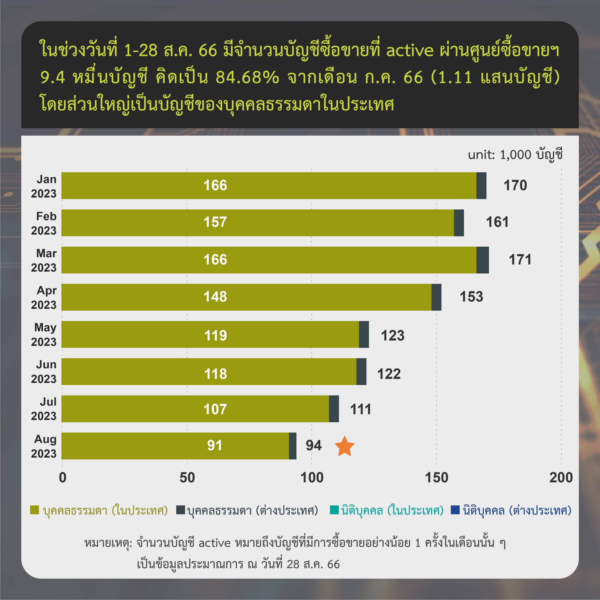 <i>รายงานสรุปภาวะตลาดสินทรัพย์ดิจิทัลวันที่ 28 สิงหาคม<br>รูปภาพ: ก.ล.ต.</i><br>