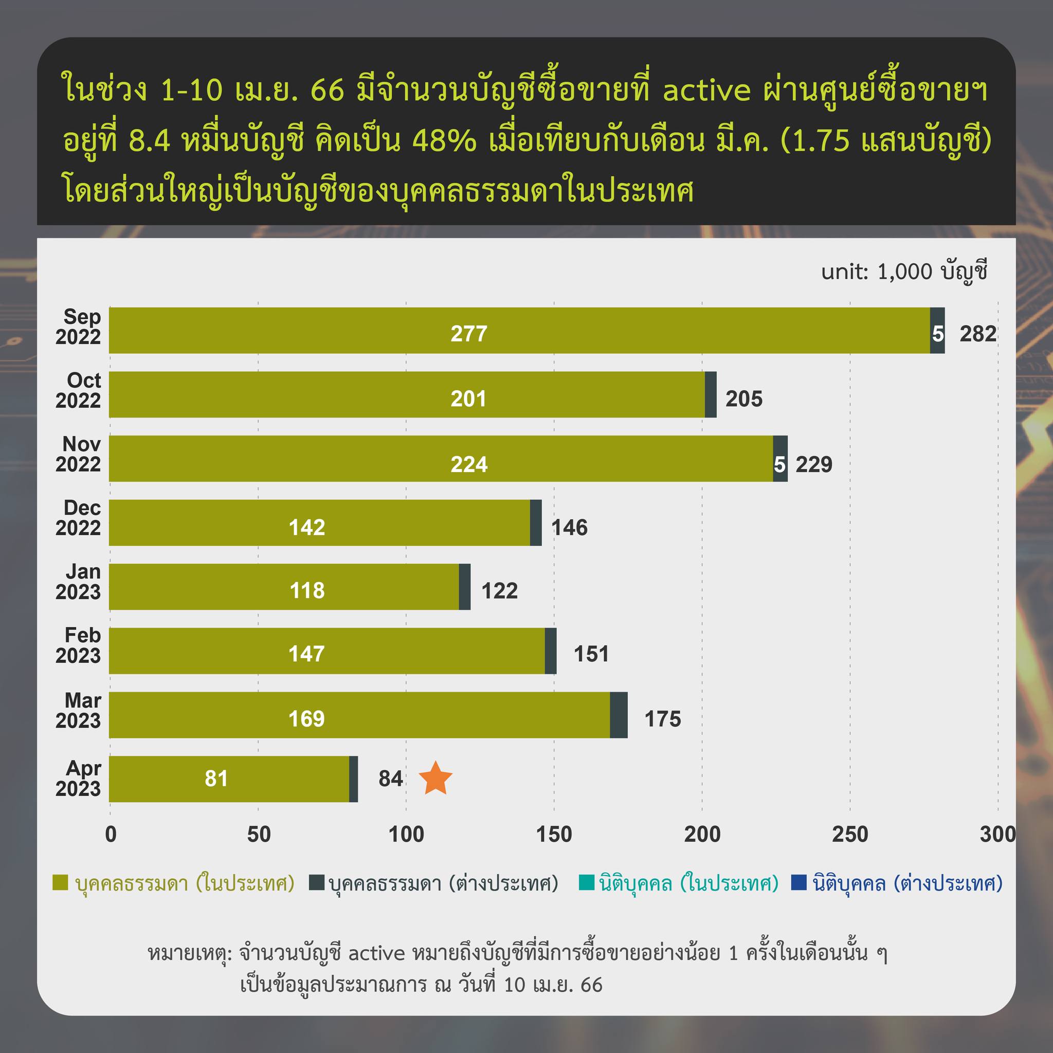 <i>รายงานสรุปภาวะตลาดสินทรัพย์ดิจิทัล วันที่ 1-10 เมษายน <br>รูปภาพ: ก.ล.ต.</i>