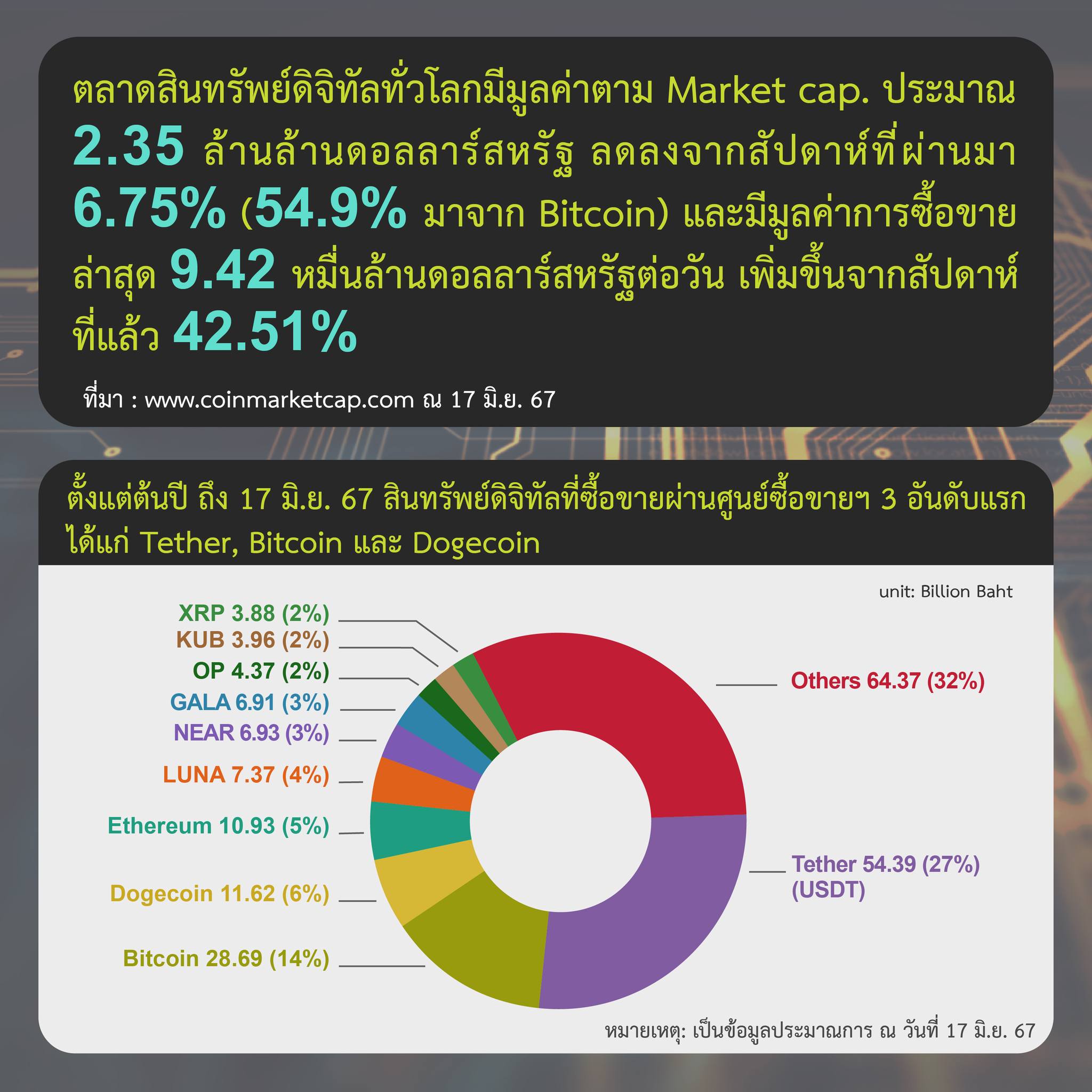 <i>รูปภาพ: ก.ล.ต.</i>