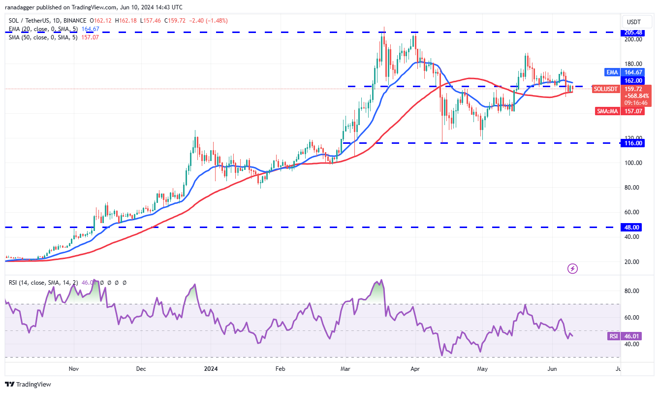 <i>รูปภาพ: TradingView</i>