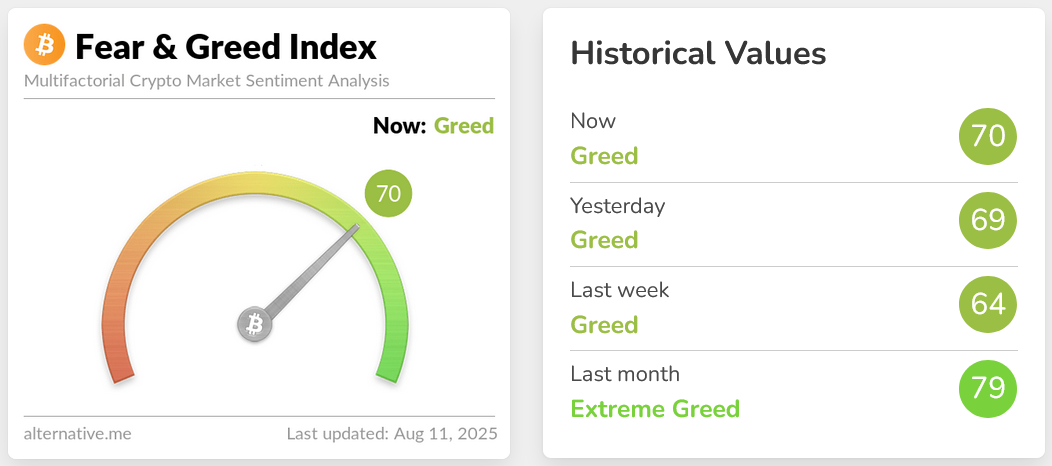 ดัชนี Crypto Fear &amp; Greed Index ( ที่มา :&nbsp;Alternative.me )