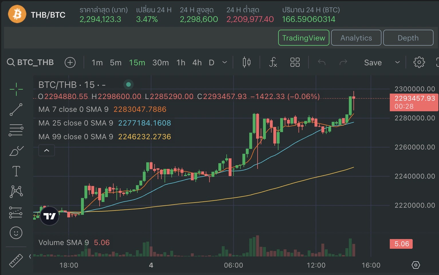 ภาพจาก&nbsp;https://www.bitkub.com/th/market/btc&nbsp;เมื่อ 29 กุมภาพันธ์ พ.ศ. 2567 เวลาประมาณ 14:58 น