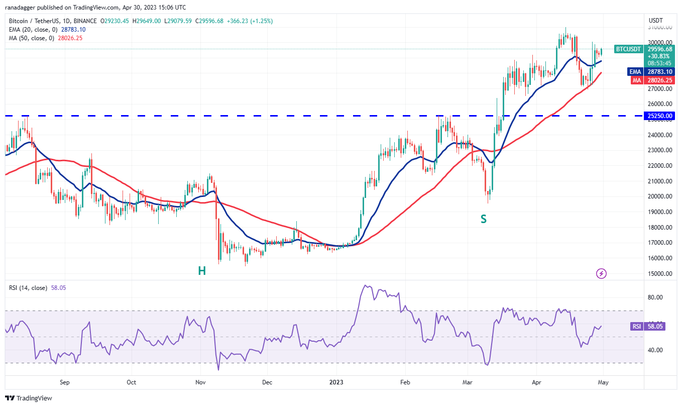 <i>ราคา BTC/USDT<br>รูปภาพ: TradingView</i>