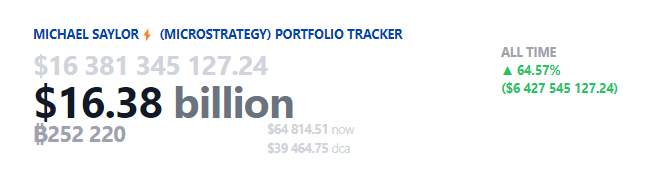 สรุปการถือครองของ&nbsp;MicroStrategy ( ที่มา : saylortracker.com )