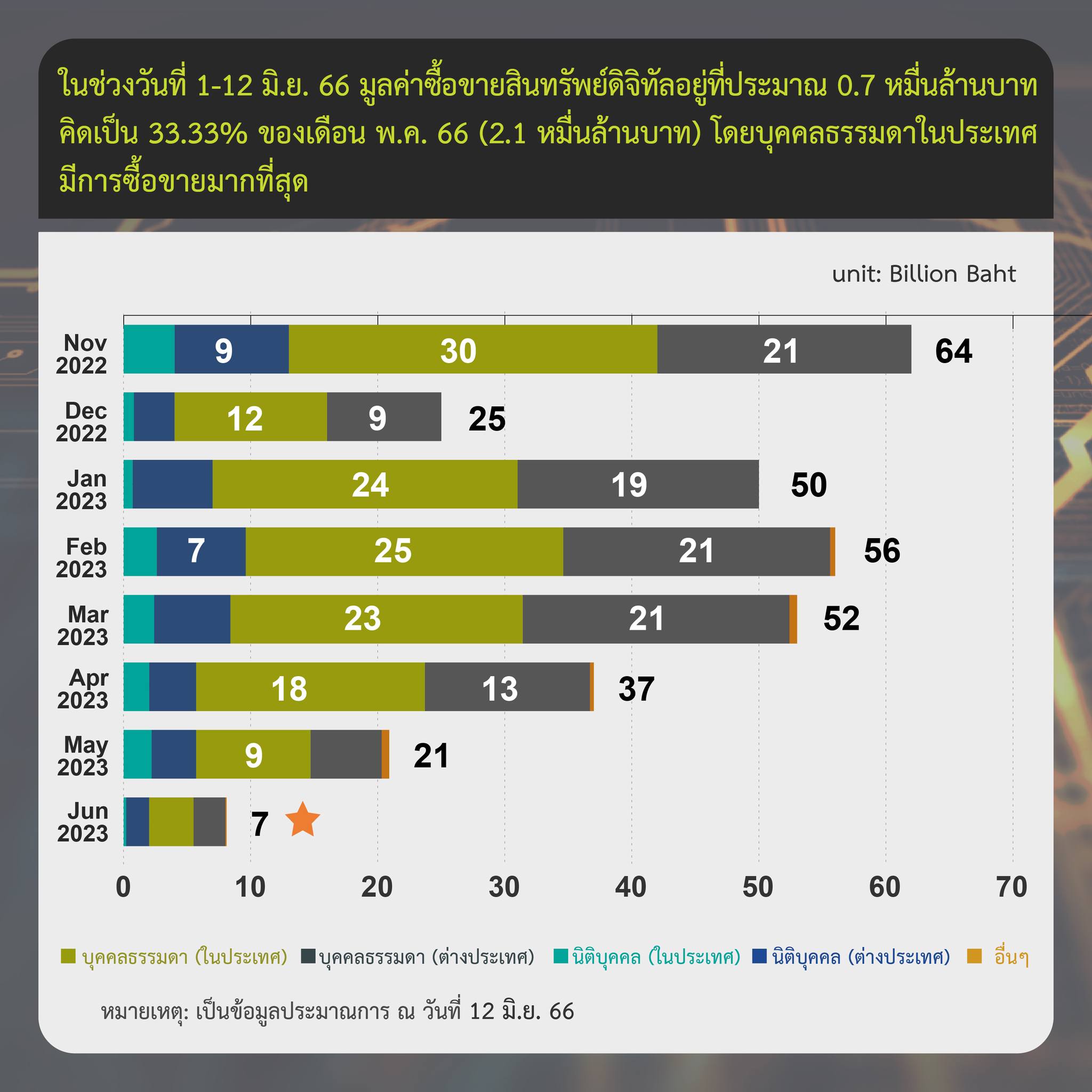 รายงานสรุปภาวะตลาดสินทรัพย์ดิจิทัล<div>รูปภาพ: ก.ล.ต.</div>