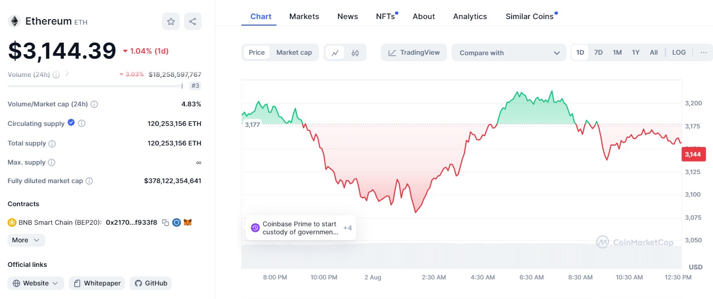 ข้อมูล Ethereum จาก CoinMarketCap