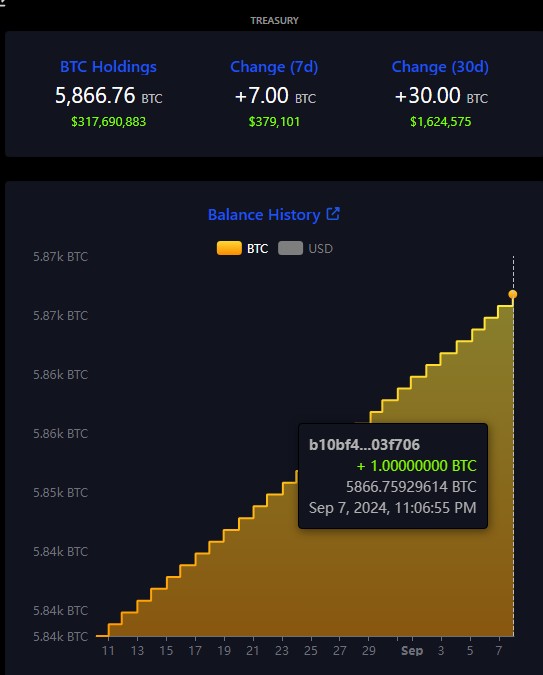 ( ที่มา :&nbsp;bitcoin.gob.sv )