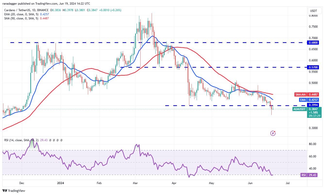 <i>รูปภาพ:&nbsp;TradingView</i>