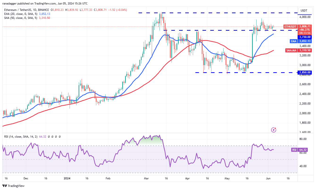 <i>รูปภาพ: TradingView</i>