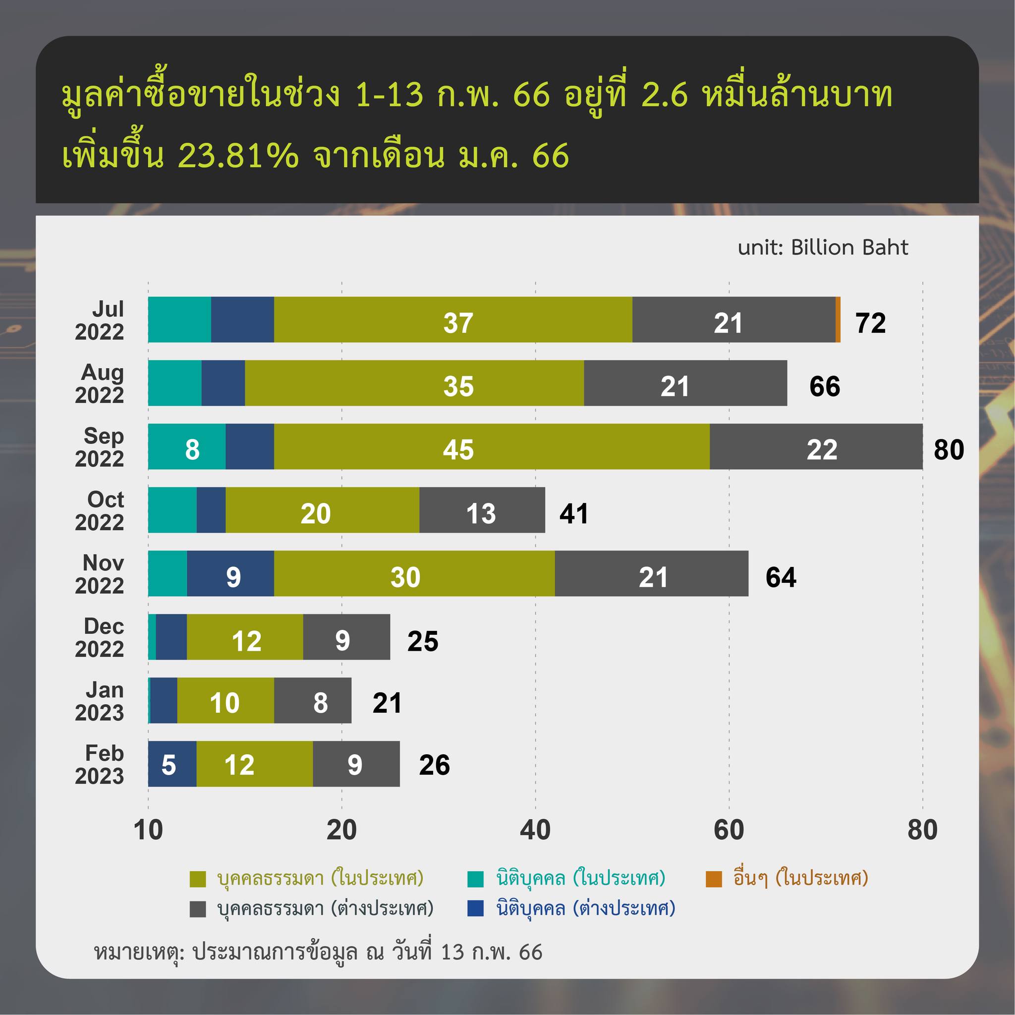 <i>รายงานสรุปภาวะตลาดสินทรัพย์ดิจิทัล รายสัปดาห์<br>รูปภาพ: สำนักงาน ก.ล.ต.&nbsp;&nbsp;</i>