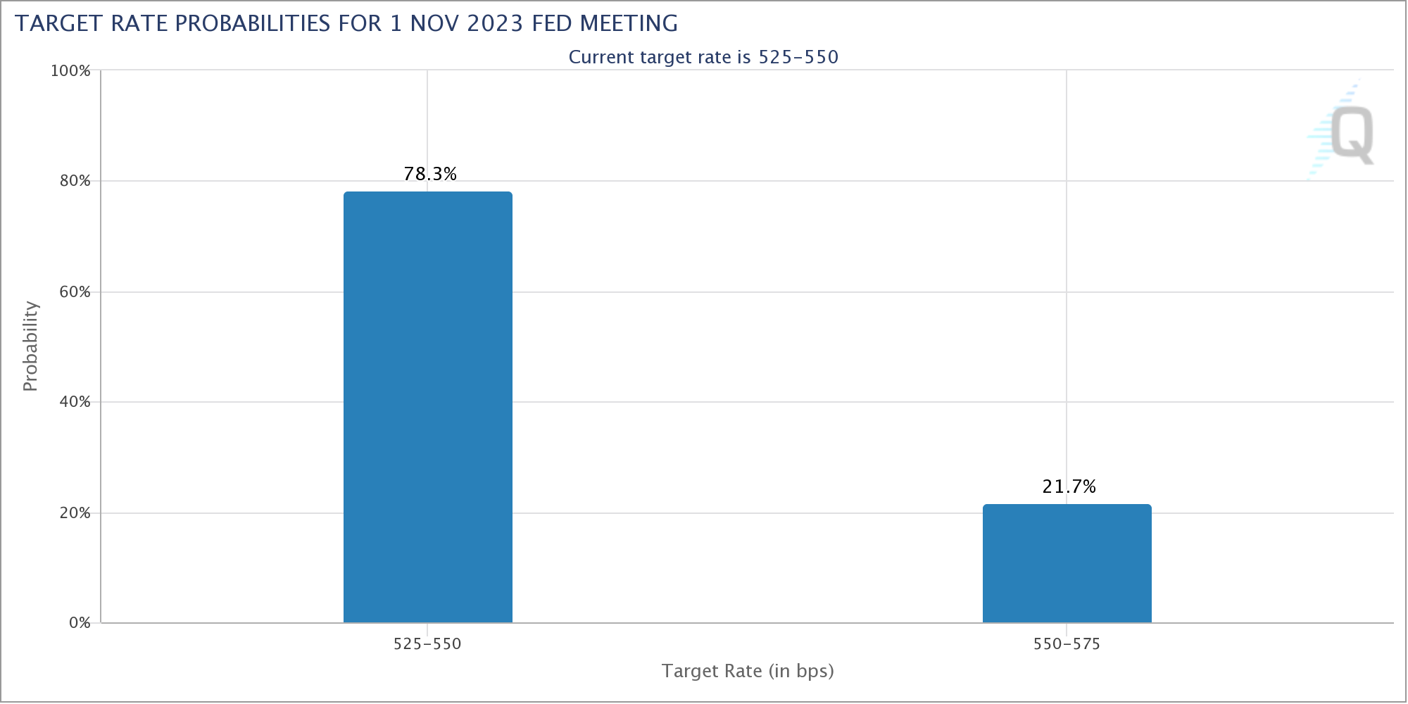 เป้าหมายตัวเลข CPI ที่คาดเอาไว้ (ซ้าย)<br>รูปภาพ:&nbsp;CME Group