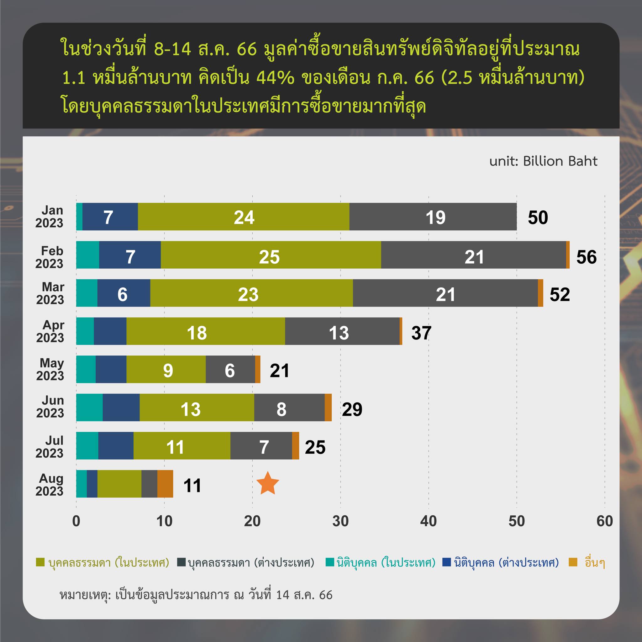 <i>รายงานสรุปภาวะตลาดสินทรัพย์ดิจิทัล วันที่ 8-14 สิงหาคม<br>รูปภาพ: ก.ล.ต.</i>