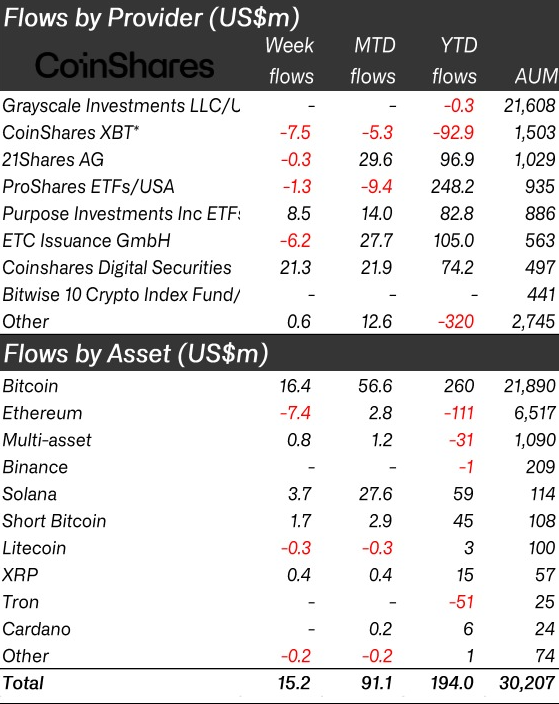 <i>รูปภาพ: CoinShare</i>