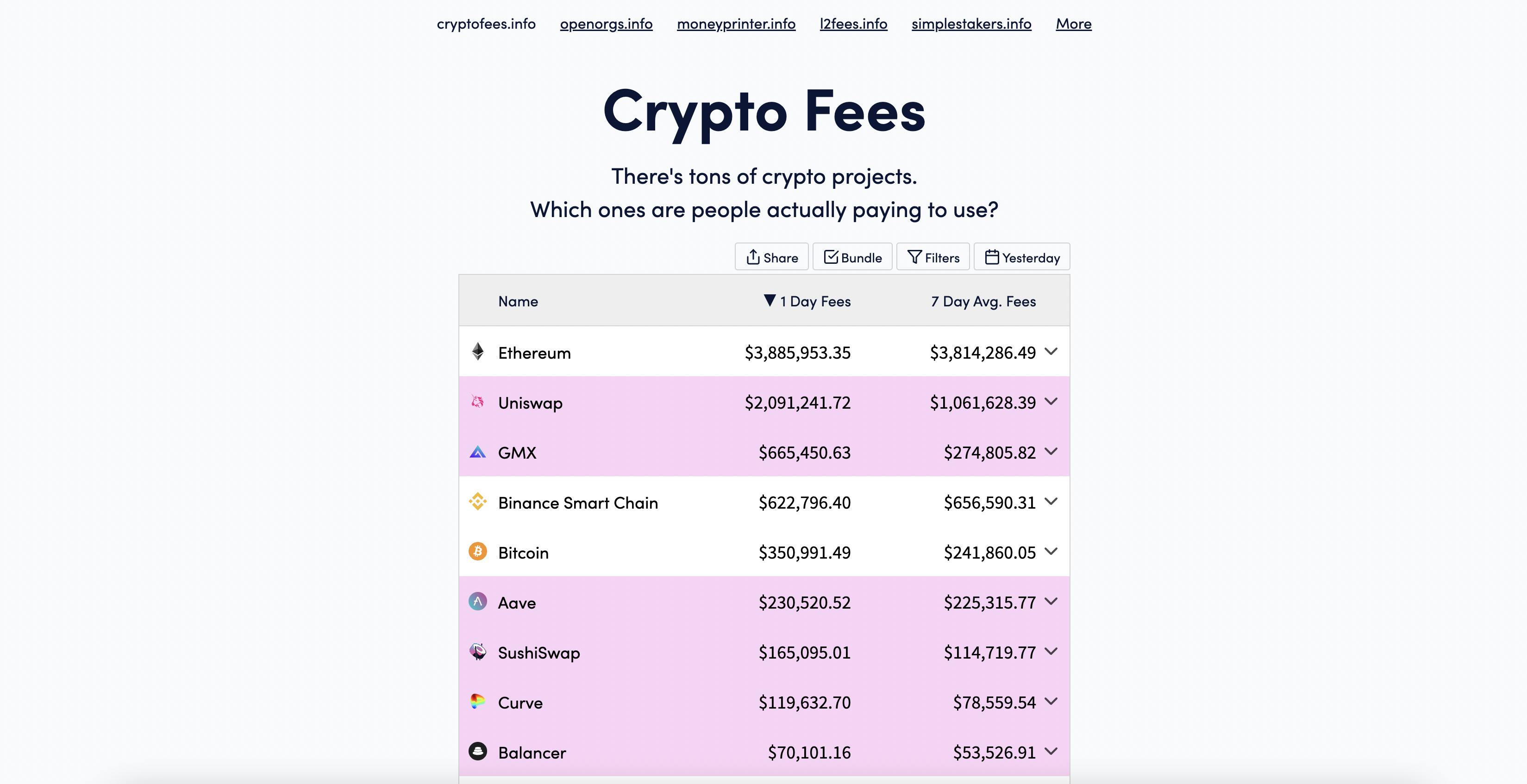 เครื่องมือวิเคราะห์คริปโต&nbsp;Cryptofees