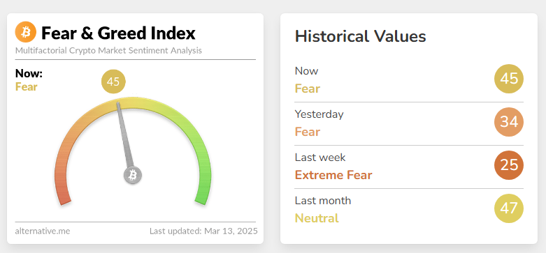 ดัชนี Fear &amp; Greed Index ( ที่มา :&nbsp;alternative.me )