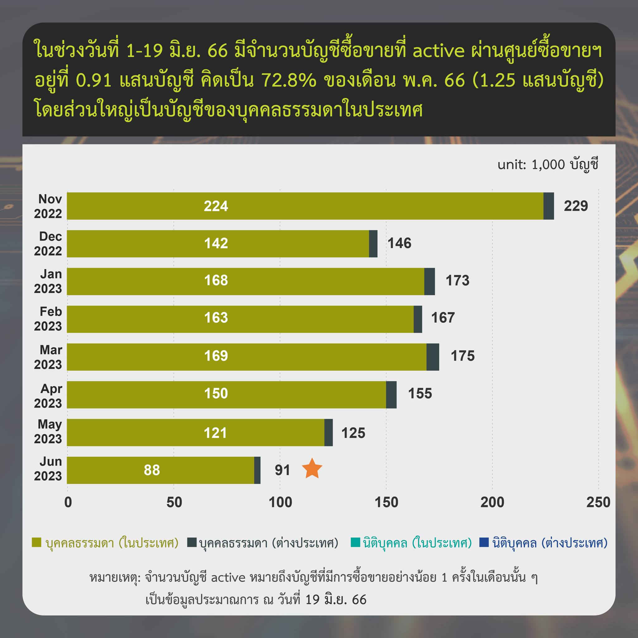 <i>รายงานสรุปภาวะตลาดสินทรัพย์ดิจิทัล วันที่ 19 มิถุนายน <br>&nbsp;รูปภาพ: ก.ล.ต.</i>