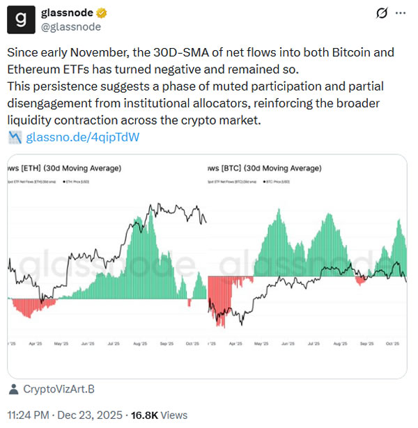 ( ที่มา : Glassnode )