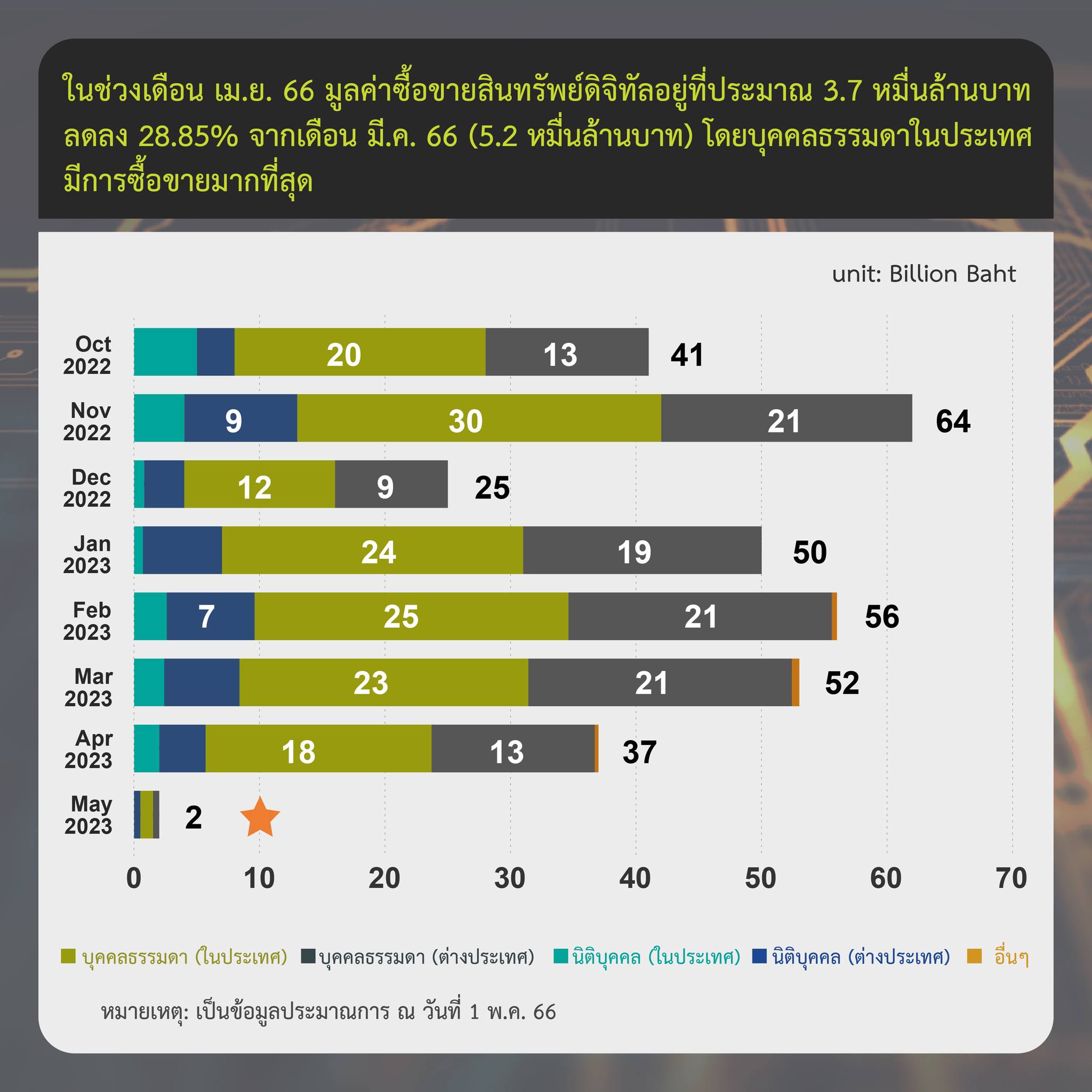 <i>รายงานสรุปภาวะตลาดสินทรัพย์ดิจิทัล เดือน เมษายน<br>รูปภาพ: ก.ล.ต.</i>