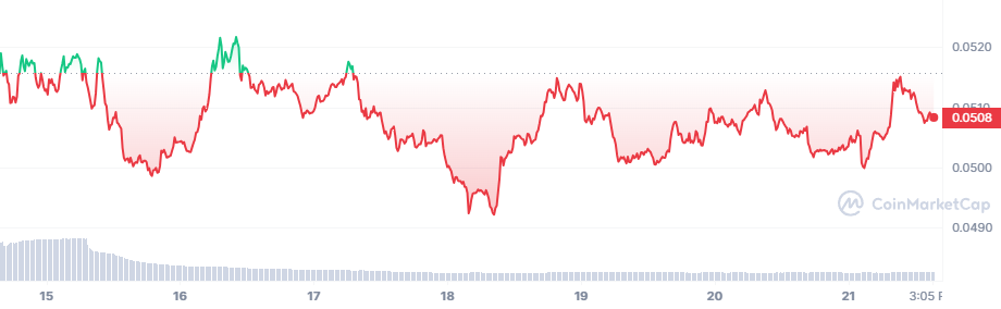 <i>HBAR<br>รูปภาพ: CoinMarketcap</i>