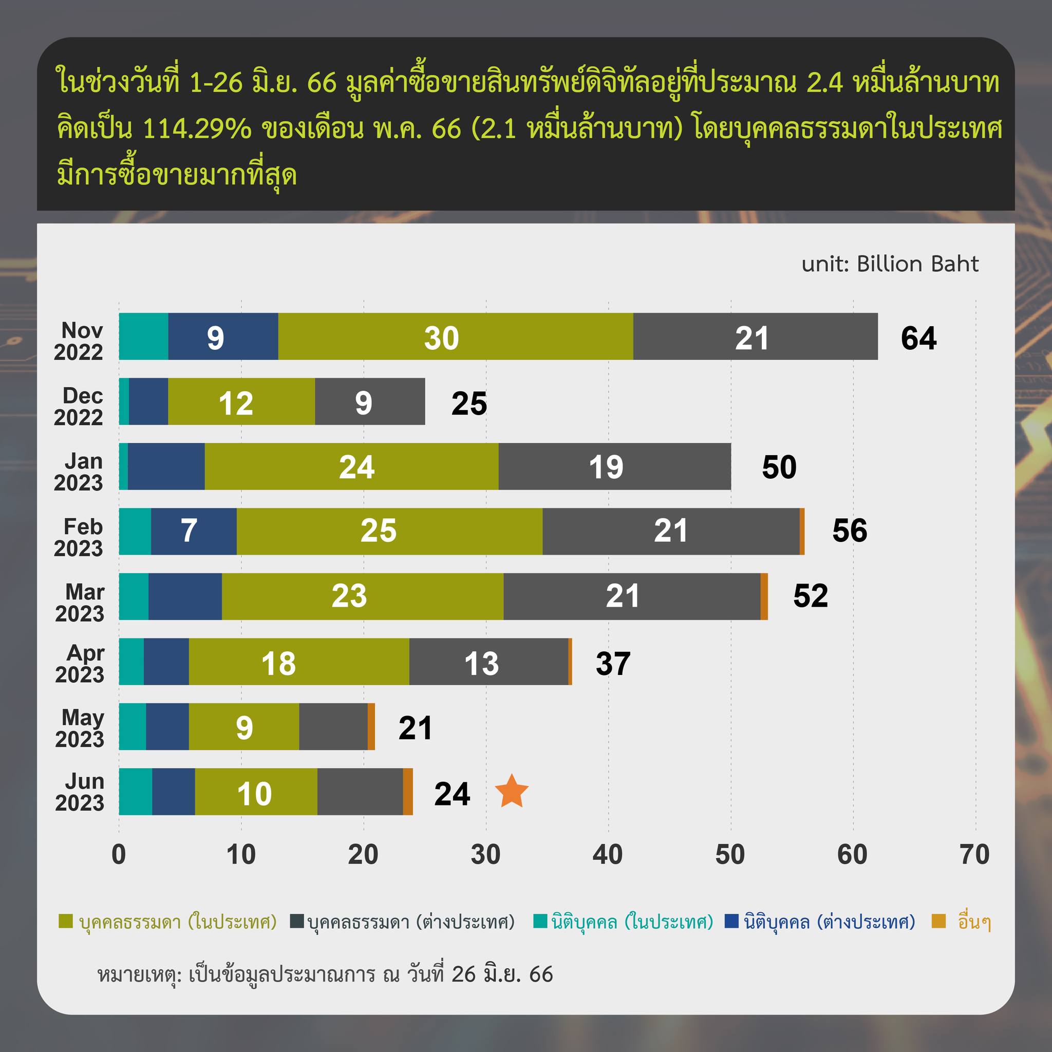 <i>รายงานสรุปภาวะตลาดสินทรัพย์ดิจิทัล วันที่ 26 มิถุนายน<br>รูปภาพ: ก.ล.ต.&nbsp;&nbsp;</i>