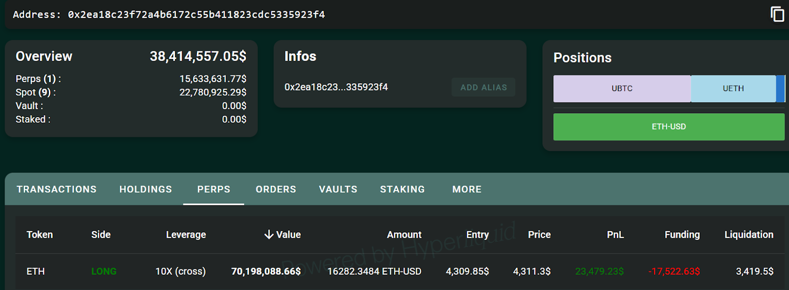 กระเป๋า "0x2ea." ที่เปิด Long ETH ( ที่มา : Hypurrscan )