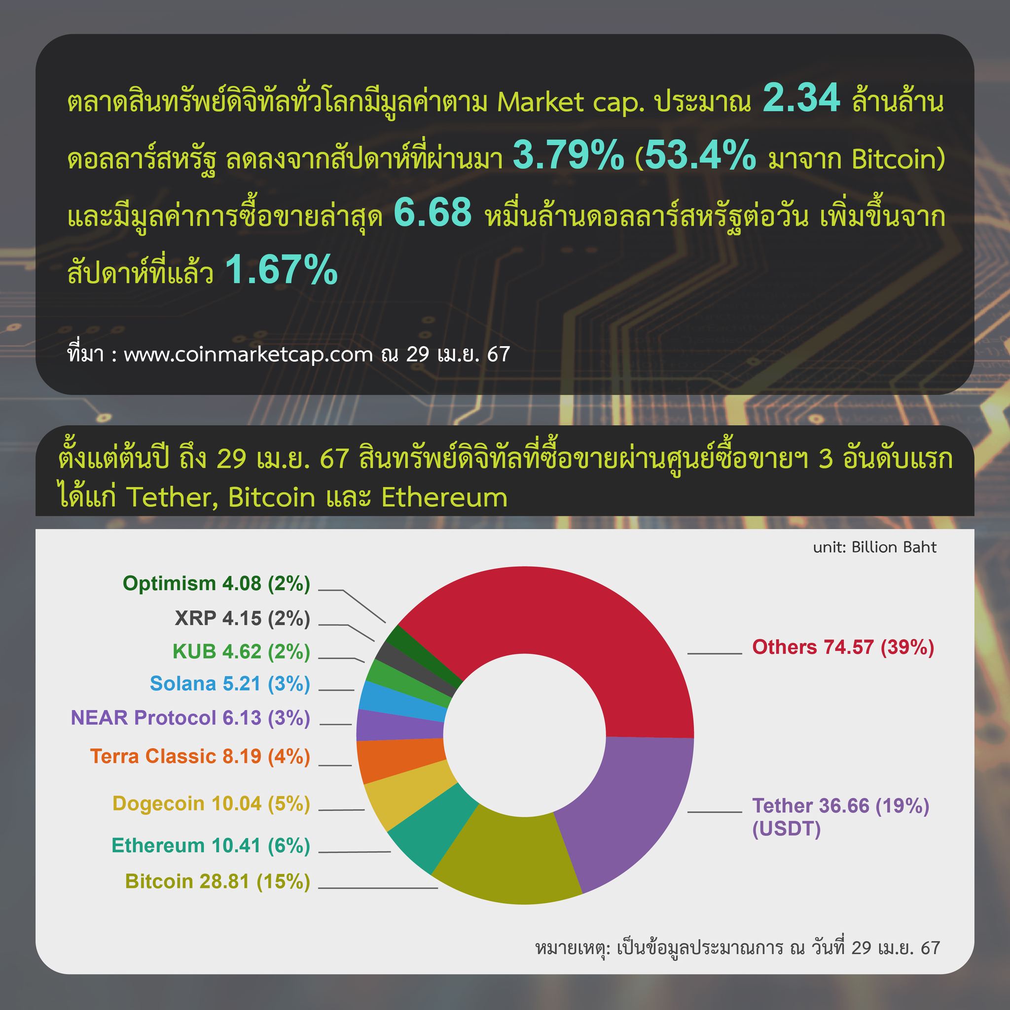 <i>รูปภาพ: ก.ล.ต.</i>