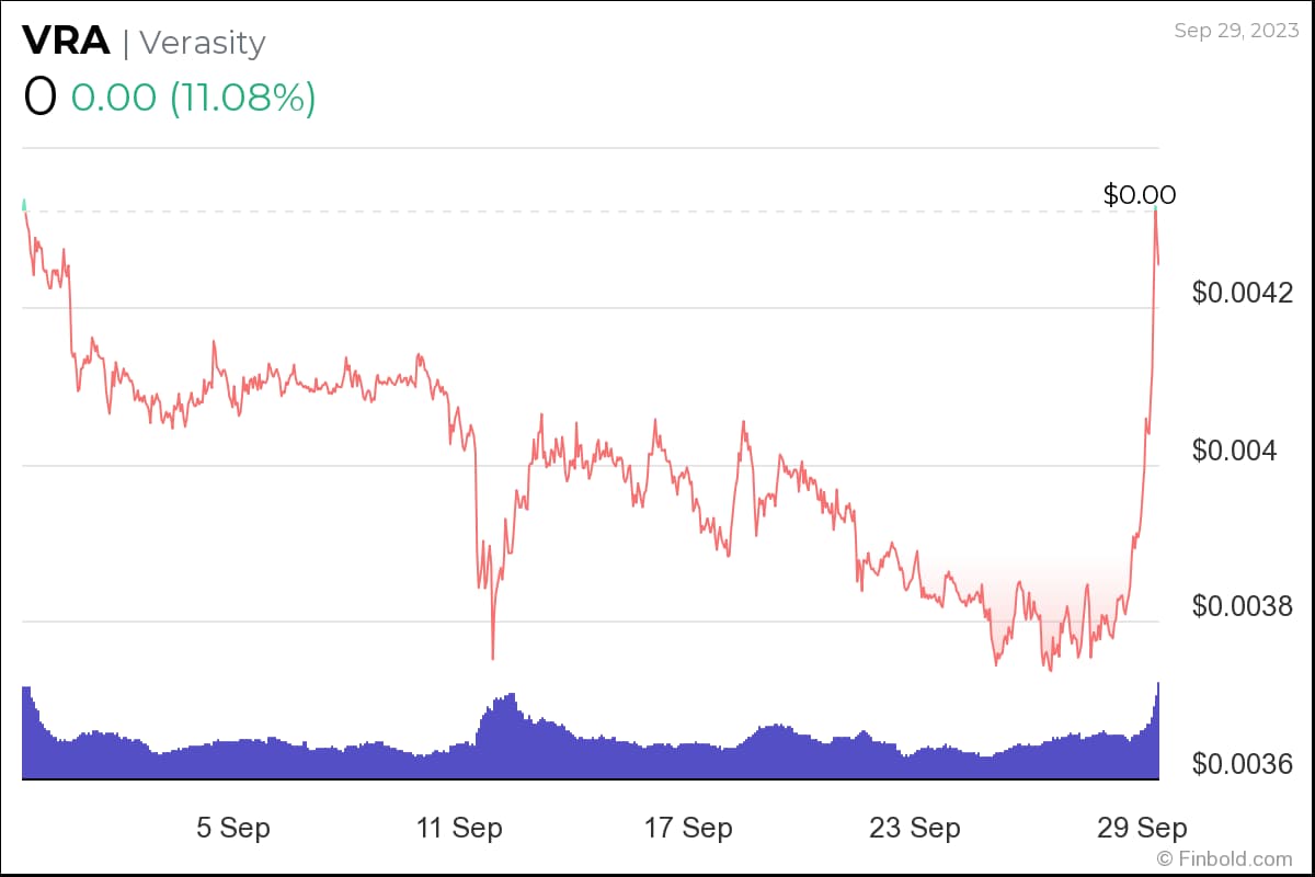 <i>ราคา VRA<br>รูปภาพ: Finbold</i>