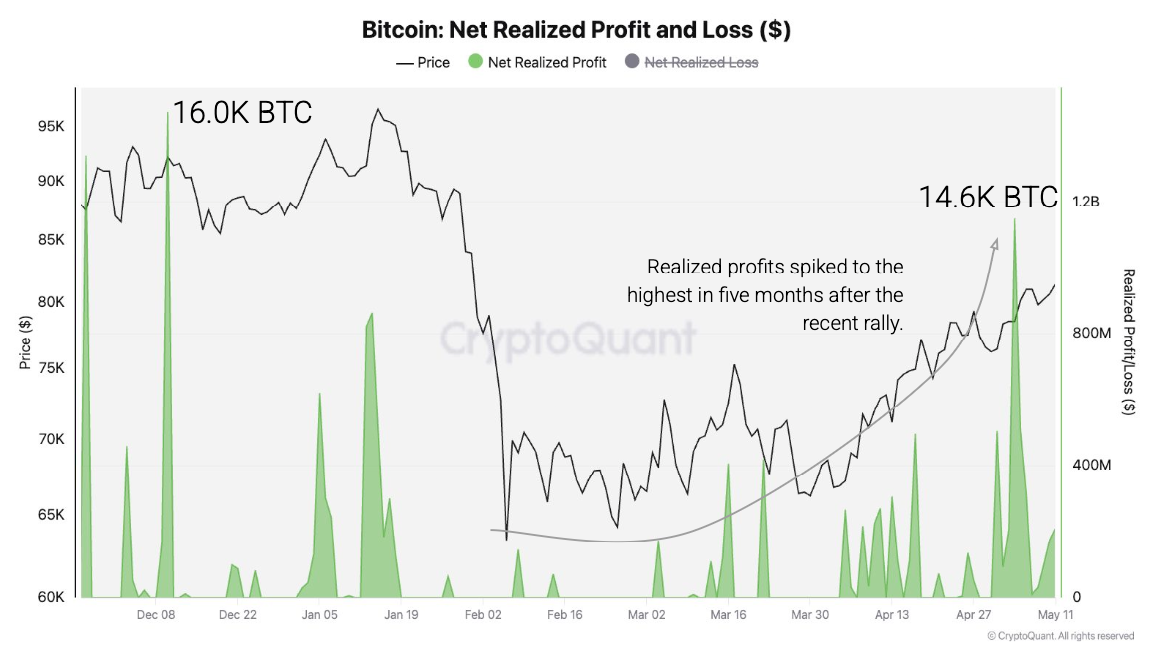 ( ที่มา :&nbsp;CryptoQuant )