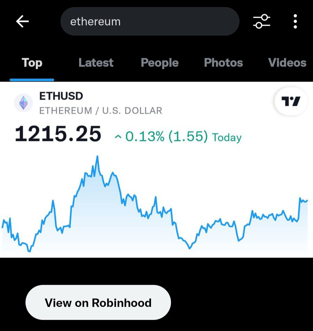 ราคาของ Ethereum บน Twitter