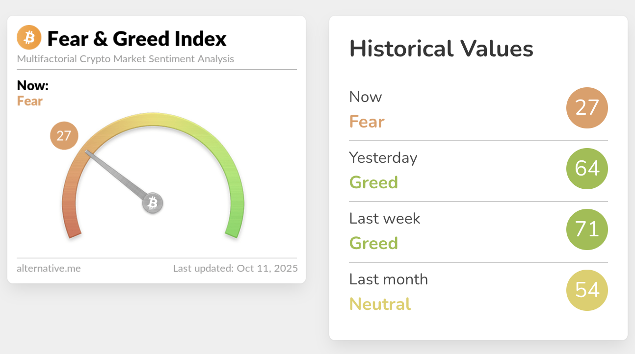 ดัชนี Crypto Fear &amp; Greed Index บันทึกคะแนน "Greed" 71 ในขณะที่ Bitcoin แตะจุดสูงสุดใหม่ในวันจันทร์ทีผ่านมา ( ที่มา : Alternative.me )
