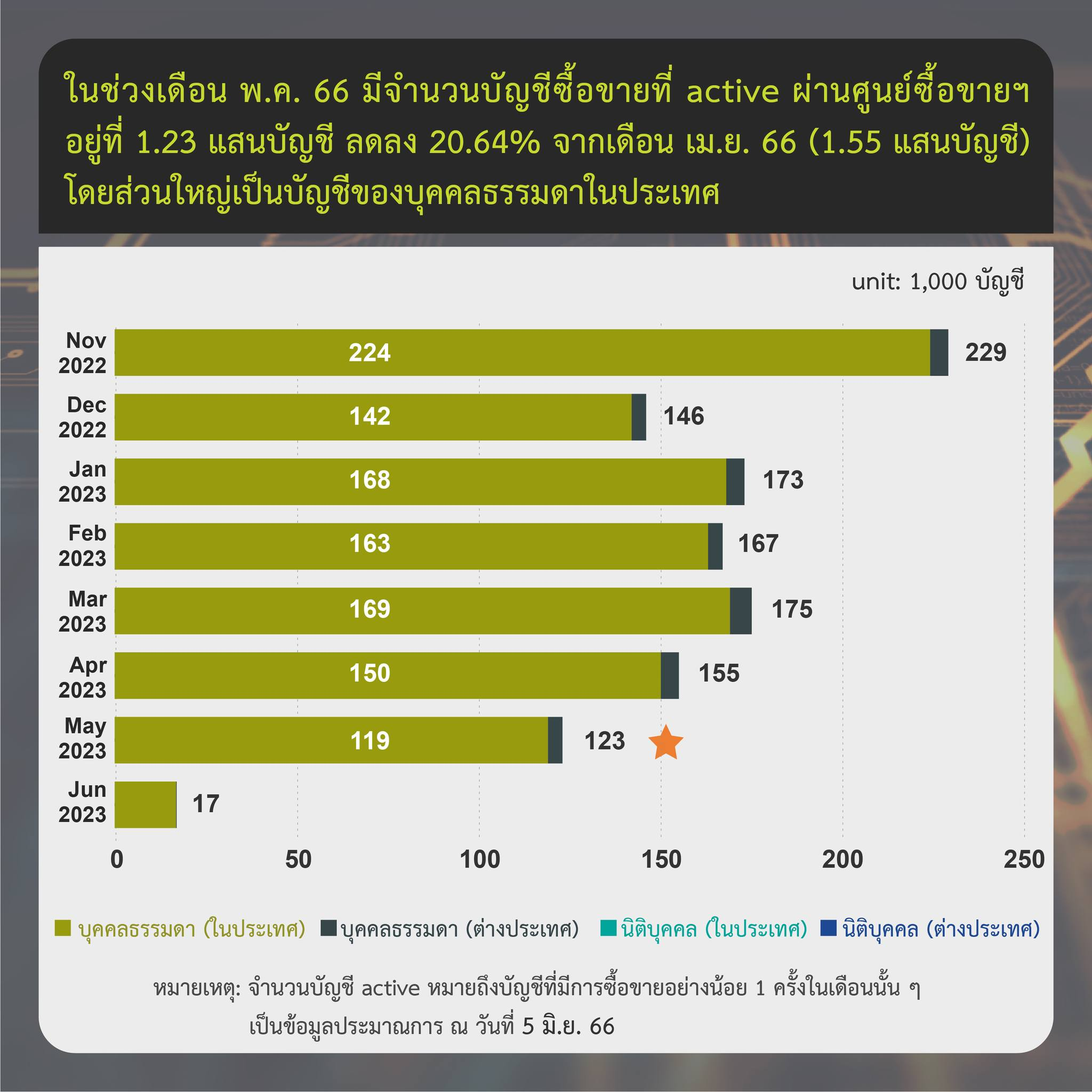 <i>รายงานสรุปภาวะตลาดสินทรัพย์ดิจิทัล<br>รูปภาพ: ก.ล.ต.</i>