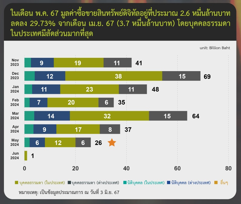 <i>รูปภาพ: ก.ล.ต.</i>