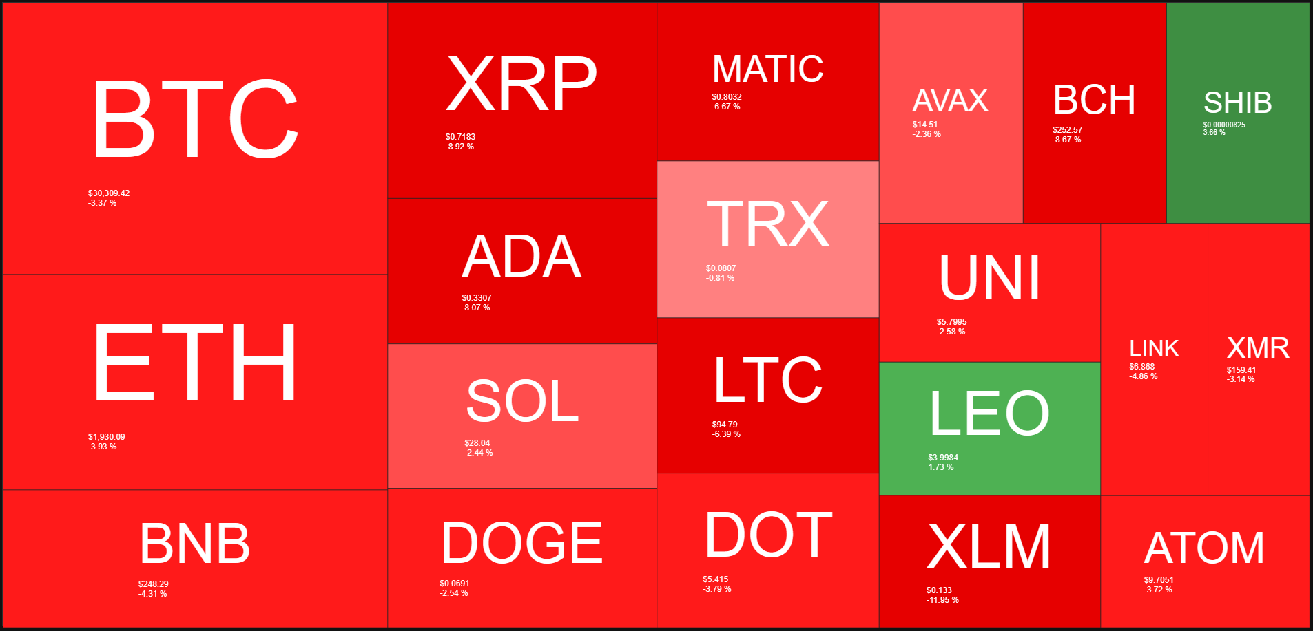 <i>Heatmap ราคาคริปโต<br>รูปภาพ: QuantifyCrypto</i>