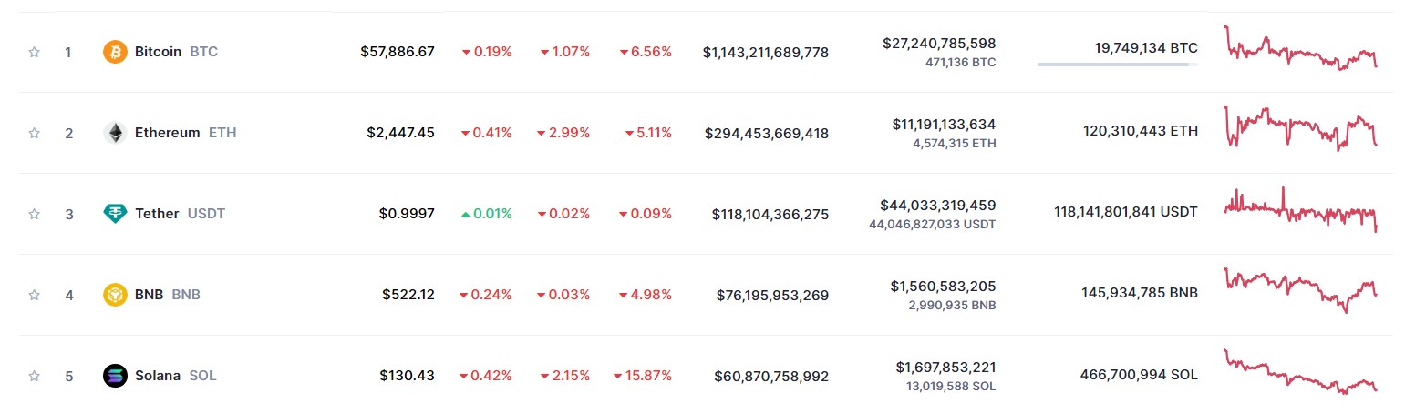 ที่มา : Coinmarketcap.com