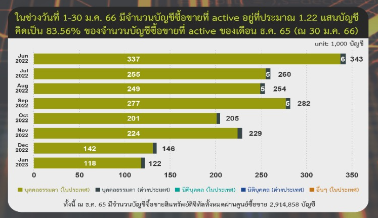 <i>&nbsp;รายงานสรุปภาวะตลาดสินทรัพย์ดิจิทัล ฉบับ 3 กุมภาพันธ์<br>รูปภาพ: สำนักงาน ก.ล.ต.</i>