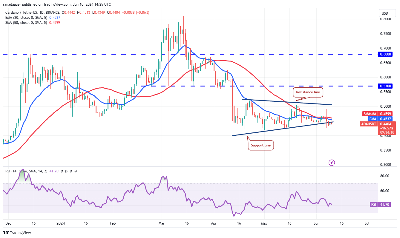 <i>รูปภาพ: TradingView</i>