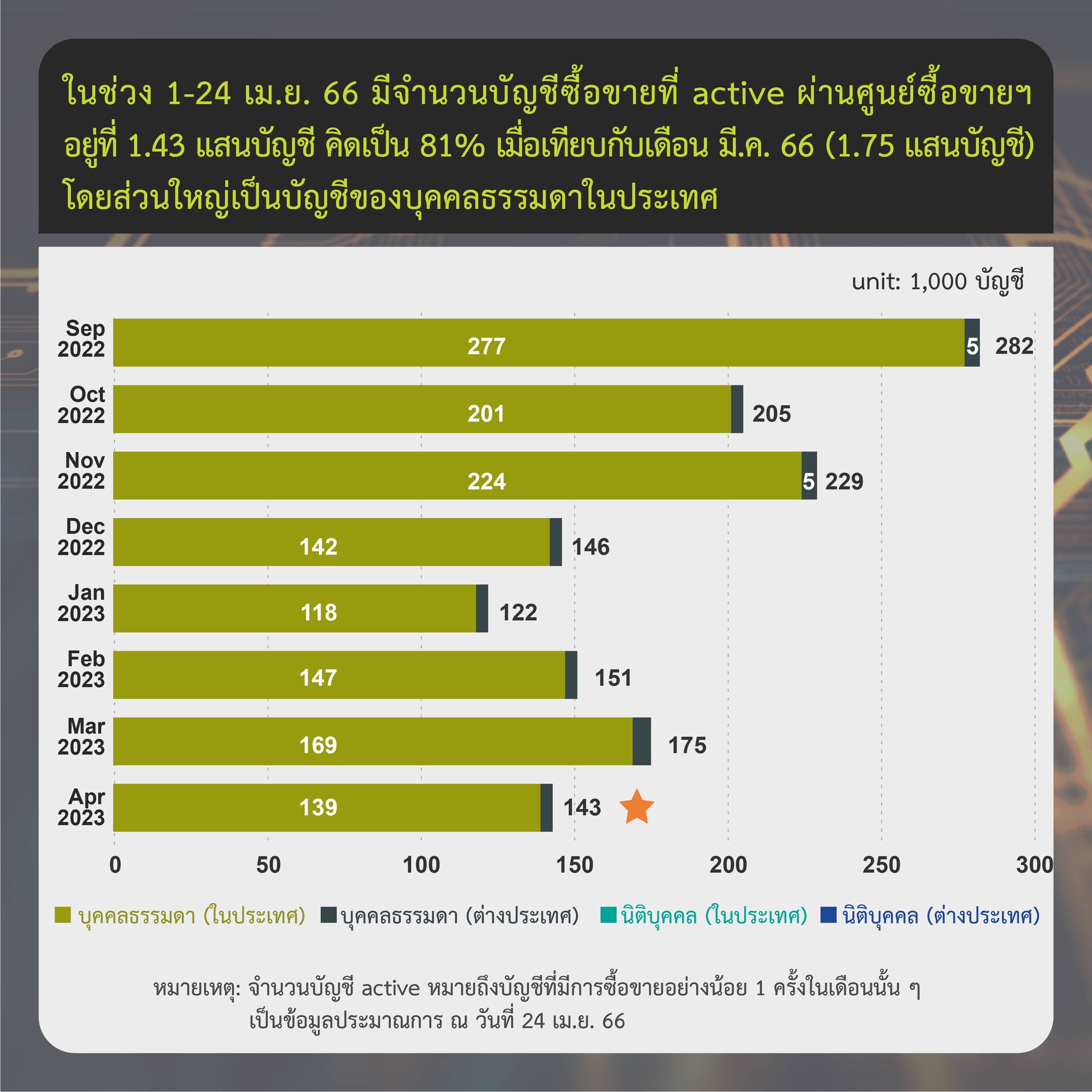 <i>รายงานสรุปภาวะตลาดสินทรัพย์ดิจิทัล วันที่ 1-24 เมษายน<br>รูปภาพ: ก.ล.ต.</i>