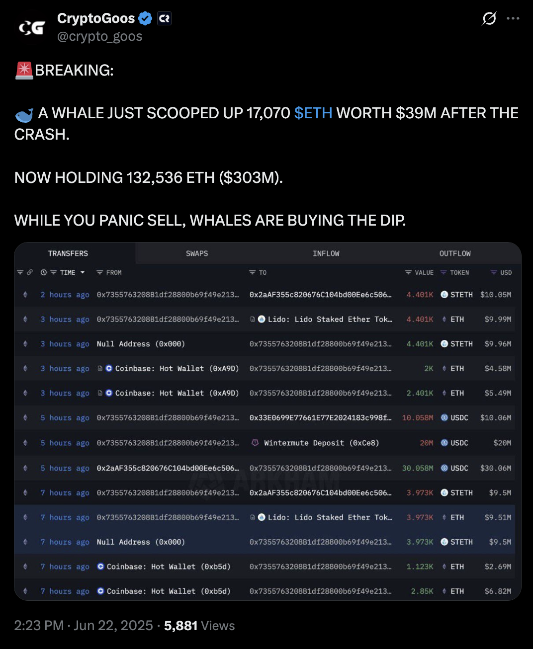 ( ที่มา : CryptoGoos  )