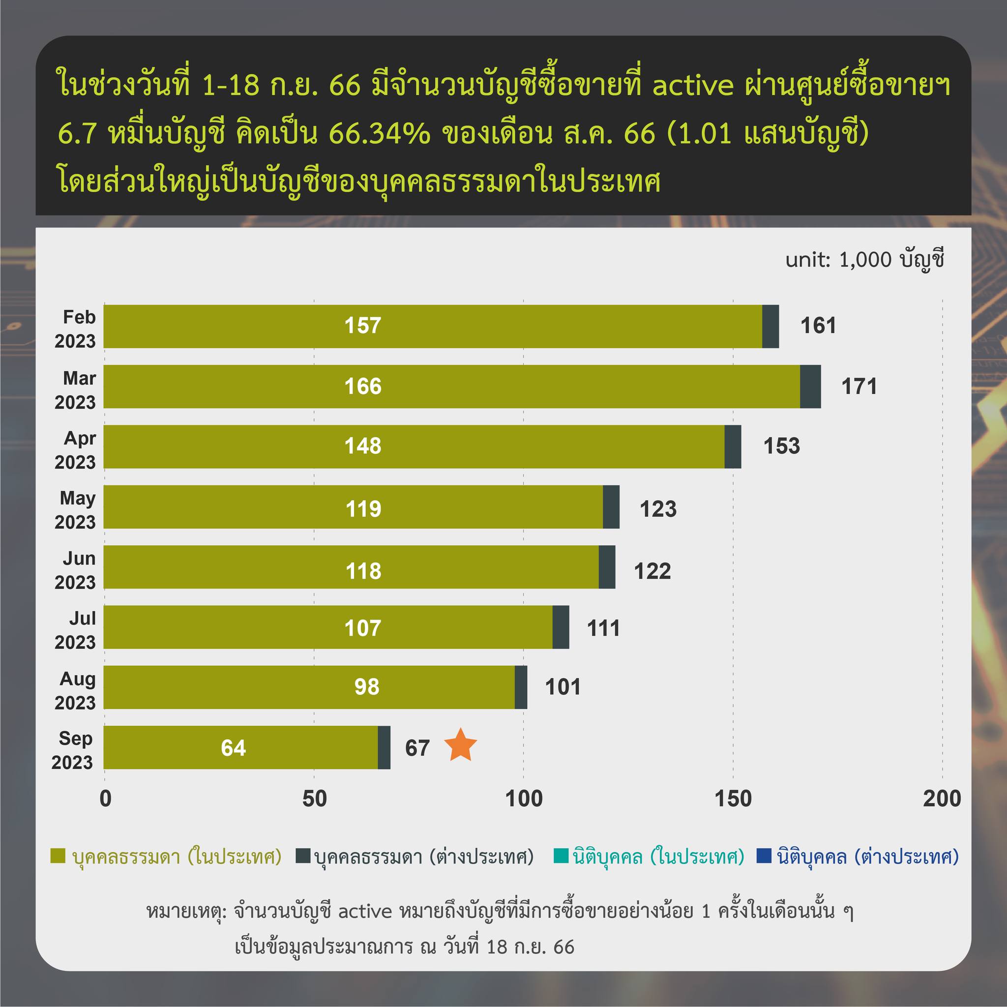 <i>รายงานสรุปภาวะตลาดสินทรัพย์ดิจิทัลวันที่ 18 กันยายน<br>รูปภาพ: ก.ล.ต.</i>