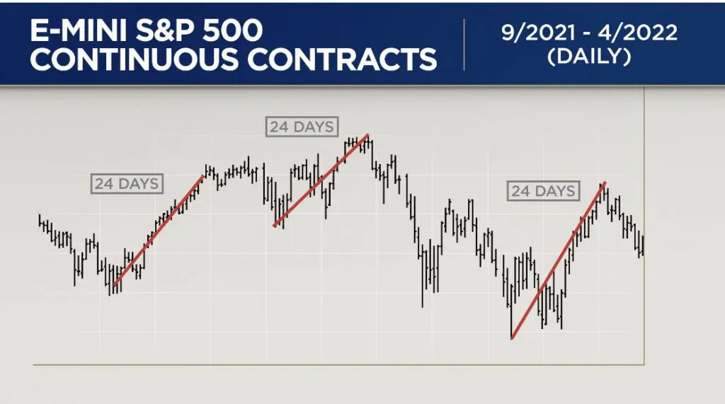 <i>แผนภูมิของ&nbsp;Larry Williams / CNBC<br>รูปภาพ: CNBC</i>