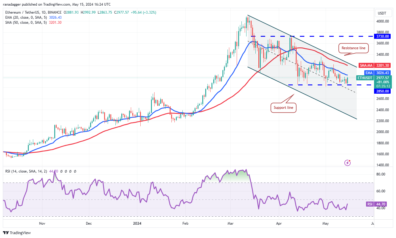 <i>กราฟราคา Ethereum<br>รูปภาพ: Cointelegraph</i>