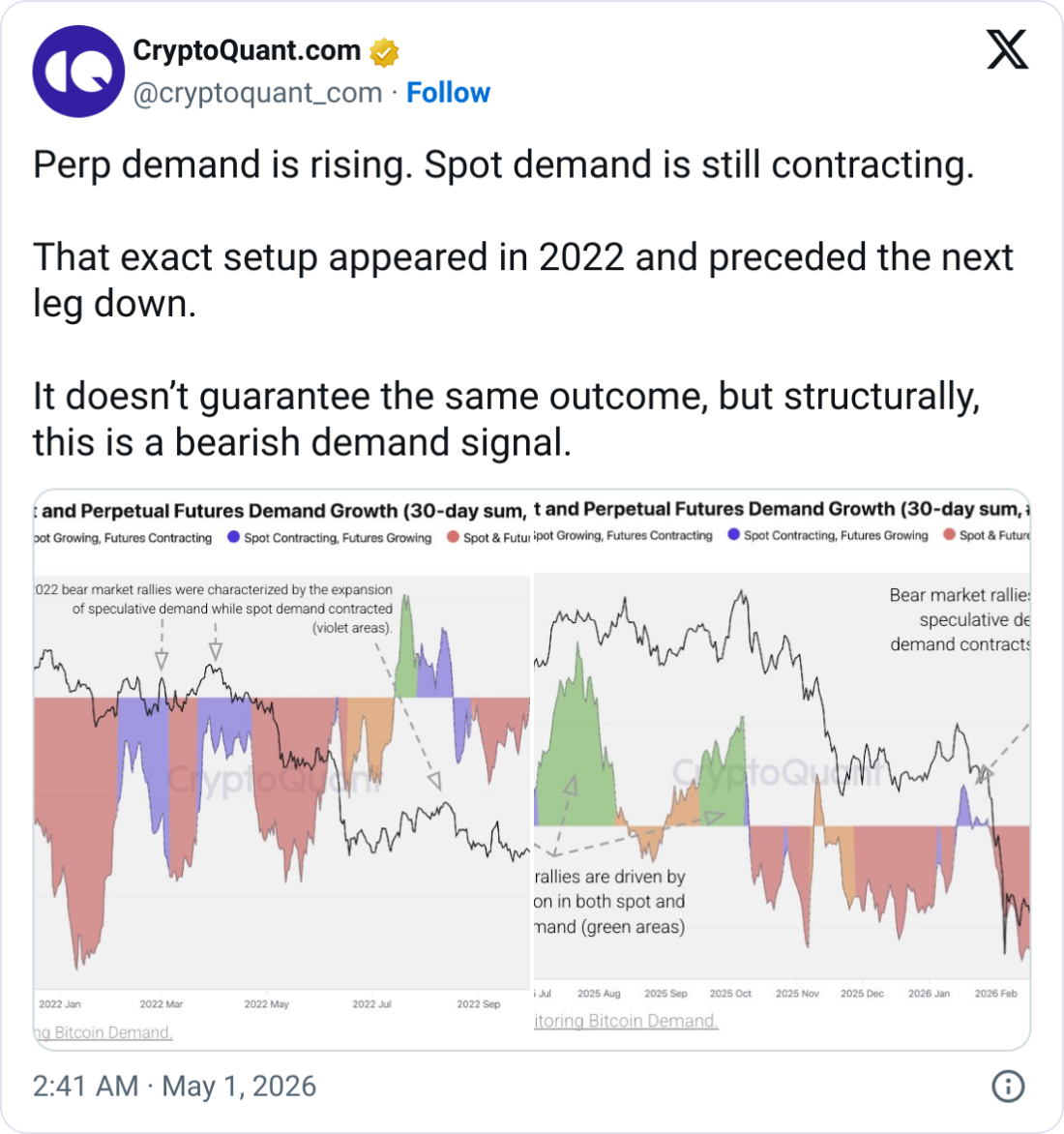 ( ที่มา :&nbsp;CryptoQuant )